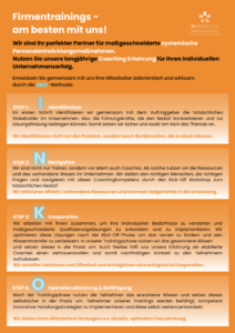 Titelbild InKonstellation Onepager Firmentrainings