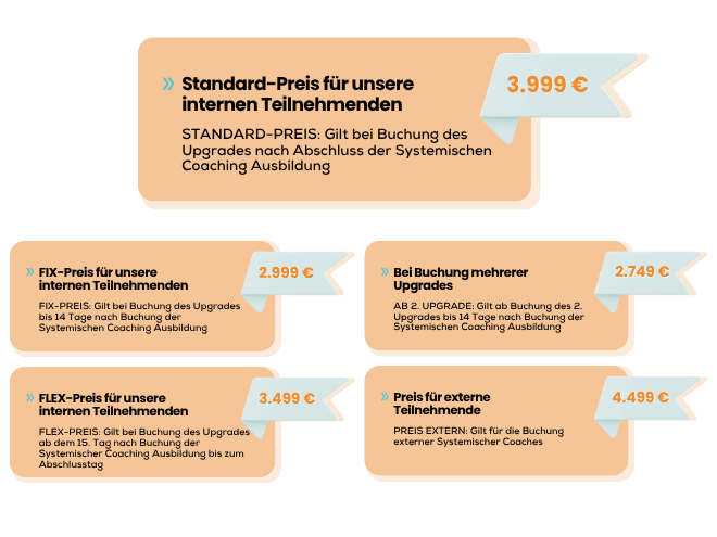 upgrade preise Preisübersicht für Systemischen Coaching Ausbildung mit fünf Tarifen