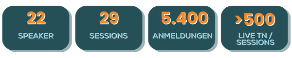 highlights ok Event-Statistiken: 22 Speaker, 29 Sessions, 5.400 Anmeldungen
